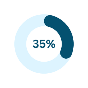 35% attendees from start-ups